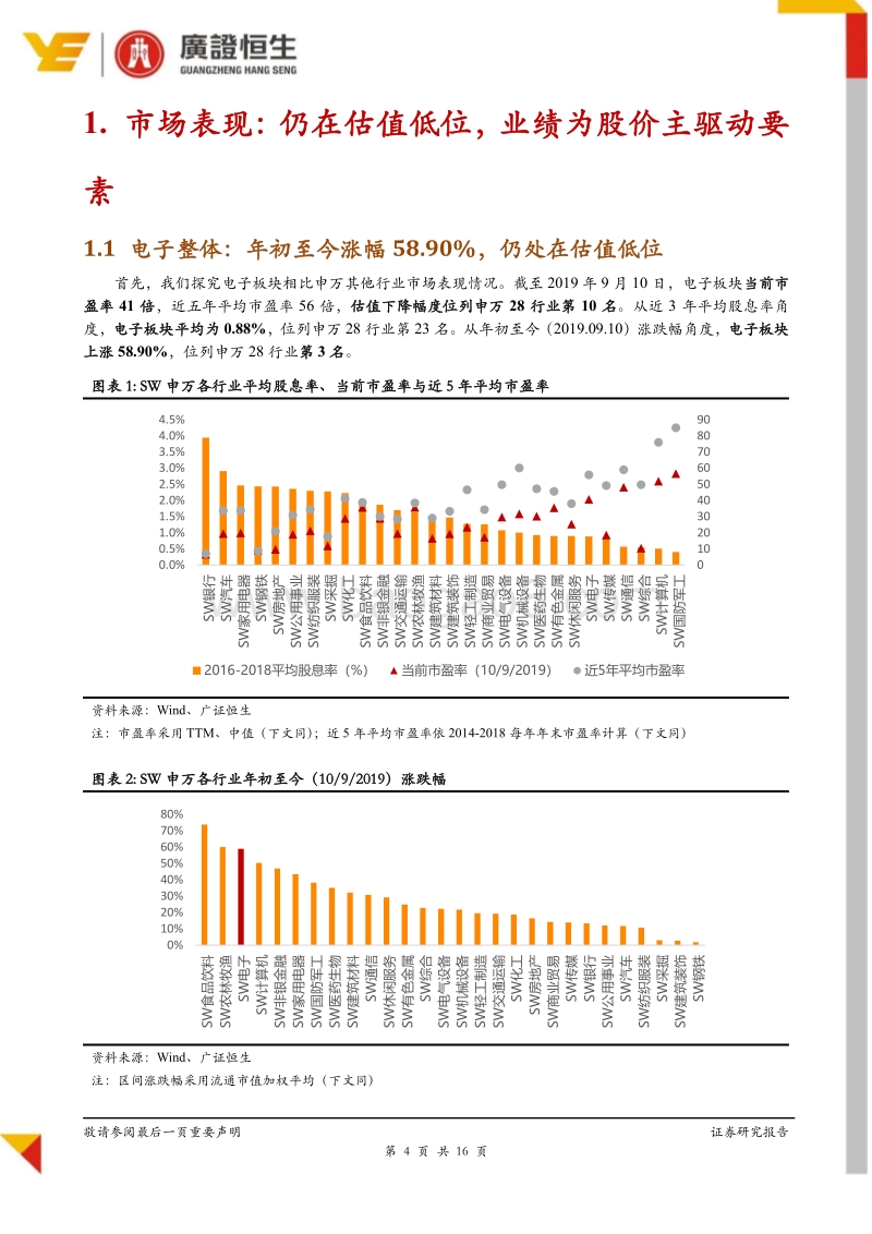 电子行业专题报告：2019Q2板块盈利能力显著改善，估值仍处低位.pdf_第4页