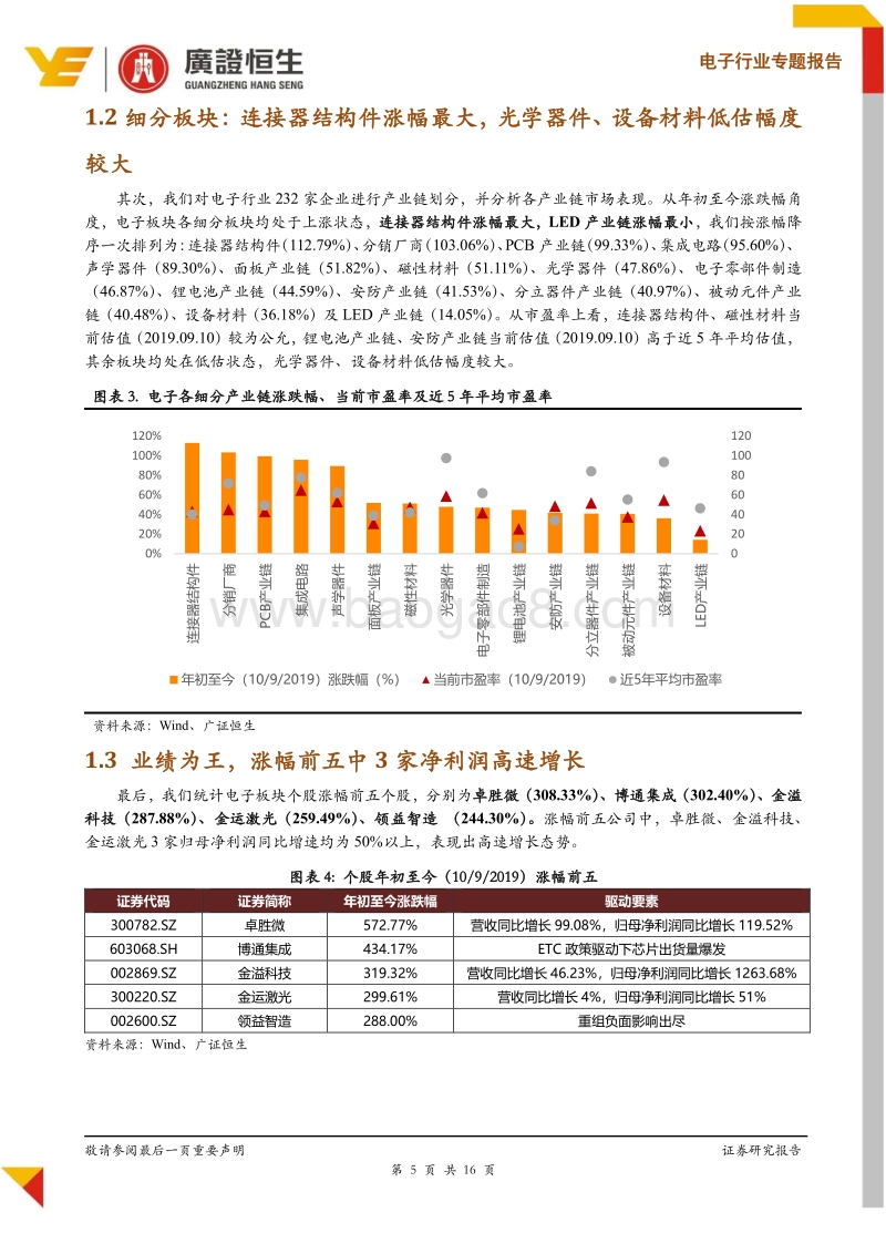 电子行业专题报告：2019Q2板块盈利能力显著改善，估值仍处低位.pdf_第5页