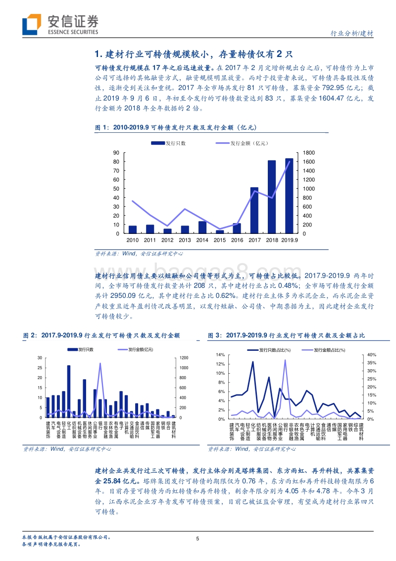 信用债专题之二：建材行业可转债分析.pdf_第5页