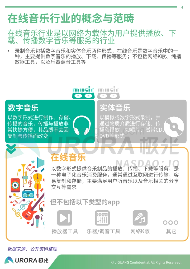 国内在线音乐社区研究报告.pdf_第4页