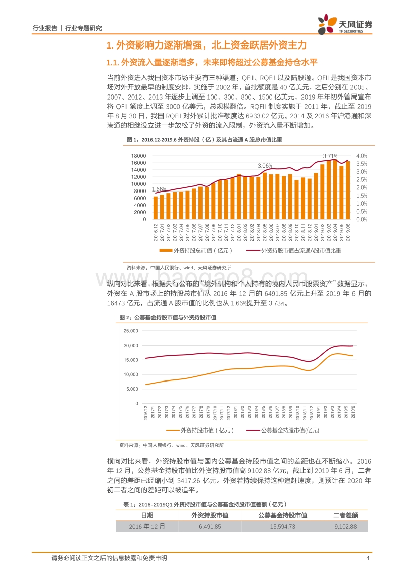 建筑装饰行业专题研究：探寻外资资金流入下建筑板块的“套利”机会.pdf_第4页