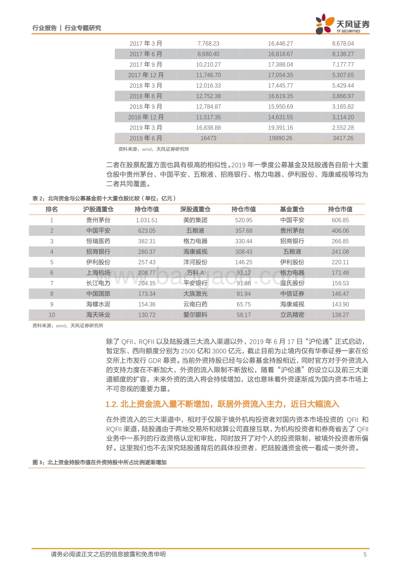 建筑装饰行业专题研究：探寻外资资金流入下建筑板块的“套利”机会.pdf_第5页