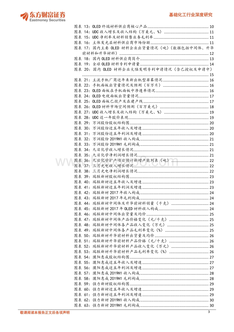基础化工行业深度研究：OLED面板接力扩产，材料企业迎重磅机遇.pdf_第3页