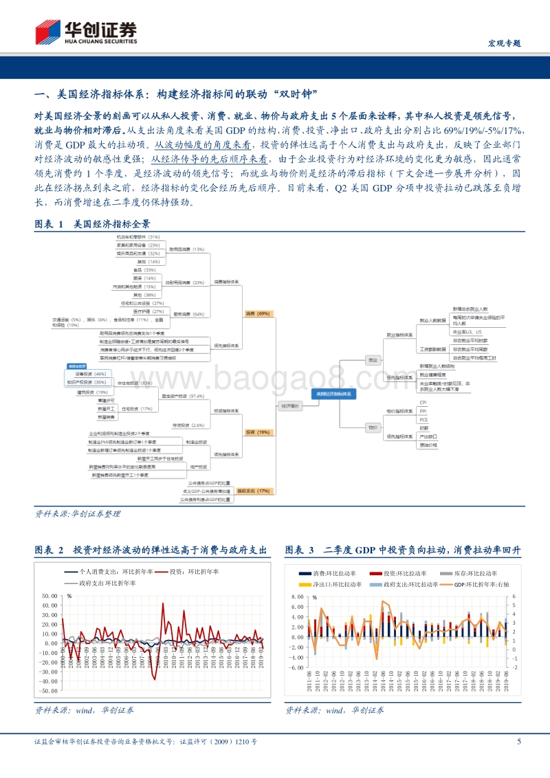 美国经济全景：“双时钟”视角兼论美国经济领先指数构建&数论经济系列七.pdf_第5页