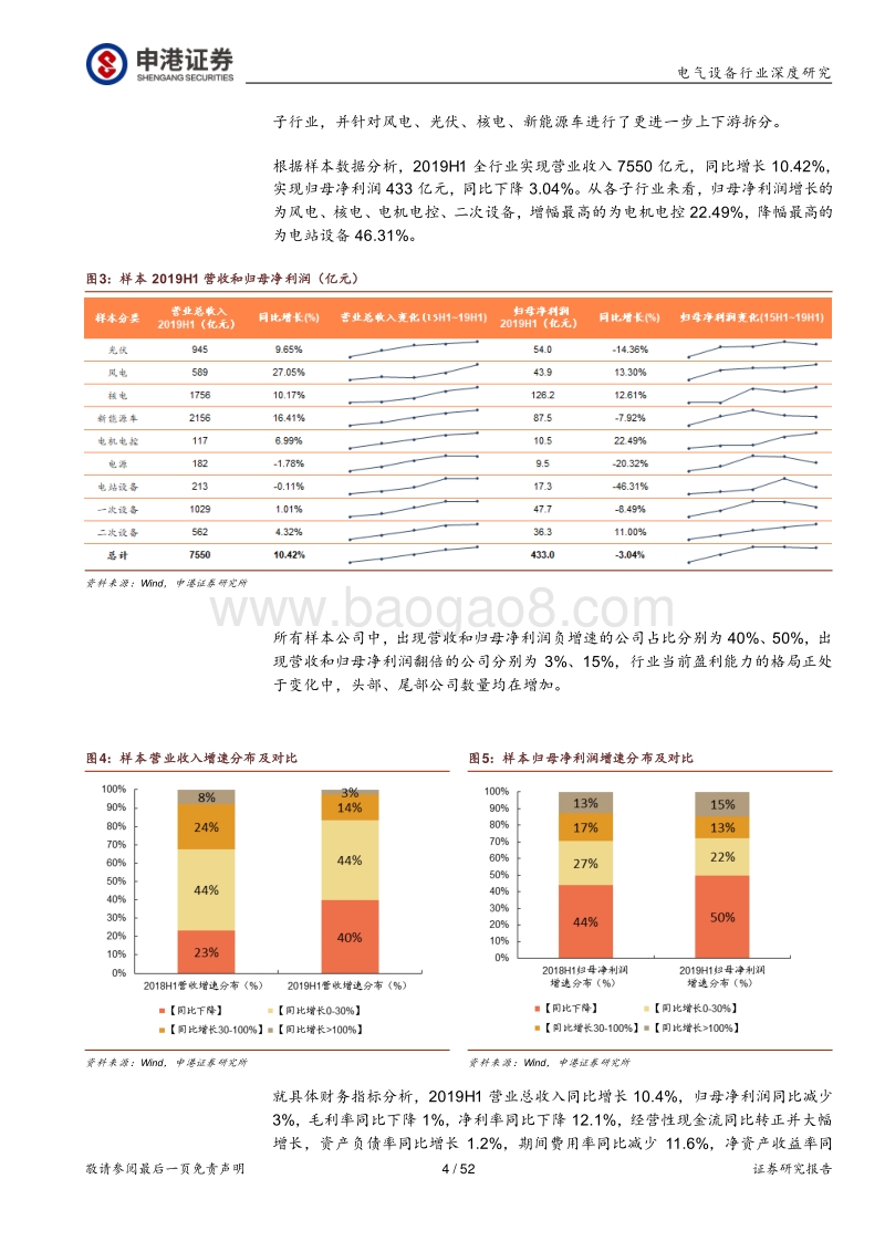 电气设备2019中报总结报告：风光景气上行，锂电拐点将至.pdf_第4页