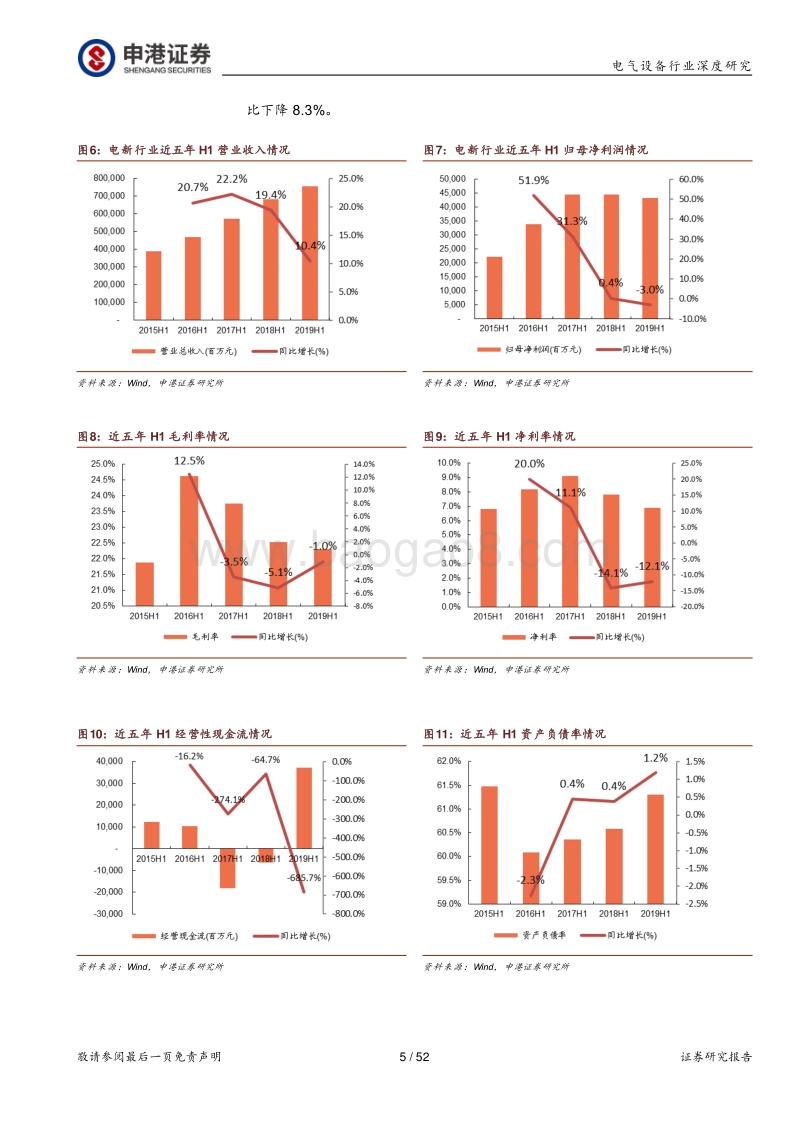电气设备2019中报总结报告：风光景气上行，锂电拐点将至.pdf_第5页