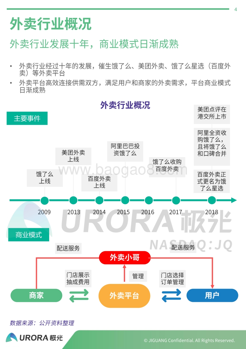 外卖行业下沉市场分析报告.pdf_第4页
