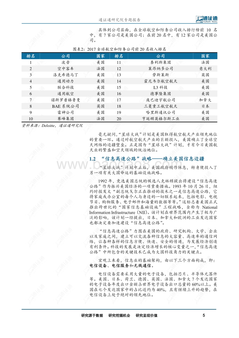 Libra开启的新时代：捍卫数字主权，决战数字边疆.pdf_第5页
