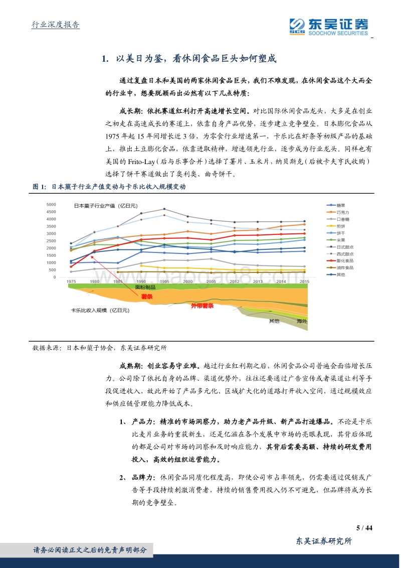 休闲食品行业深度报告：舌尖之争——休闲食品成长实录，万亿市场谁与争锋.pdf_第5页