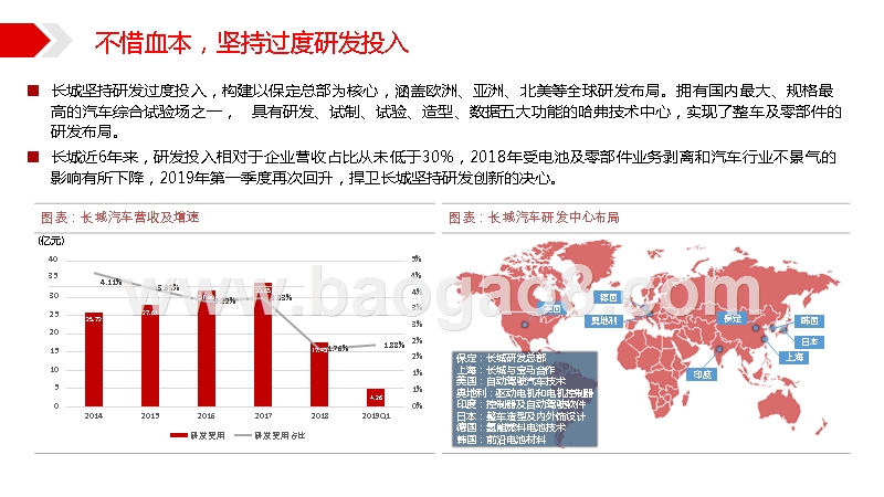 2019-2020汽车行业战略发展分析报告.pptx_第4页