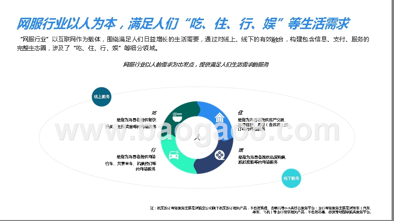 2019网服行业短视频营销化分析报告.pptx_第4页