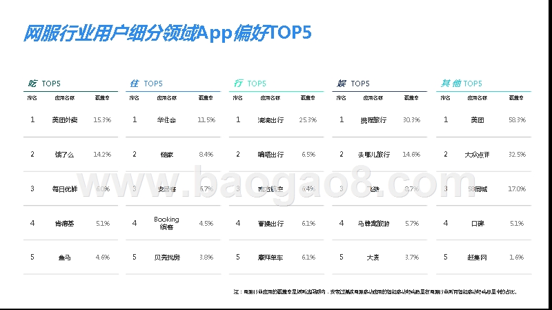 2019网服行业短视频营销化分析报告.pptx_第5页