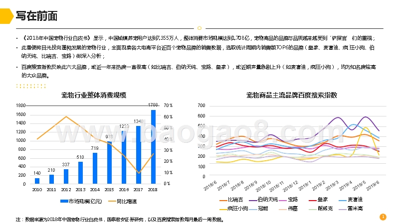 2019-2020宠物品牌电商销售数据分析报告.pptx_第2页