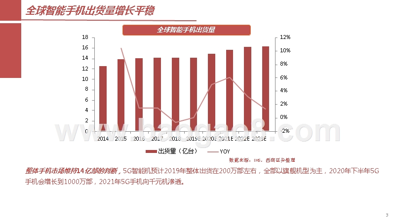 2019-2020手机ODM行业研究报告.pptx_第4页