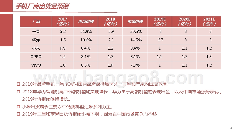2019-2020手机ODM行业研究报告.pptx_第5页