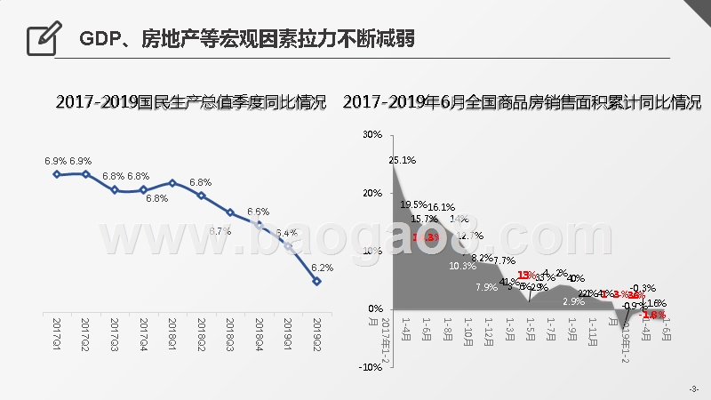 2019-2020冰箱市场上半年总结分析报告.pptx_第2页
