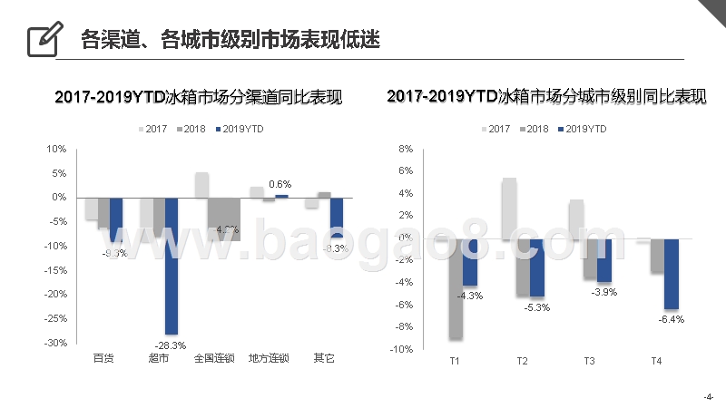 2019-2020冰箱市场上半年总结分析报告.pptx_第3页