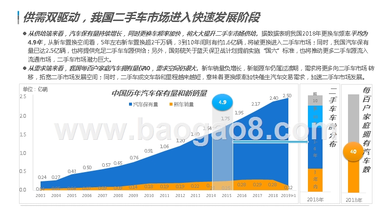 2019上半年我国二手车电商市场发展前景研究报告.pptx_第4页