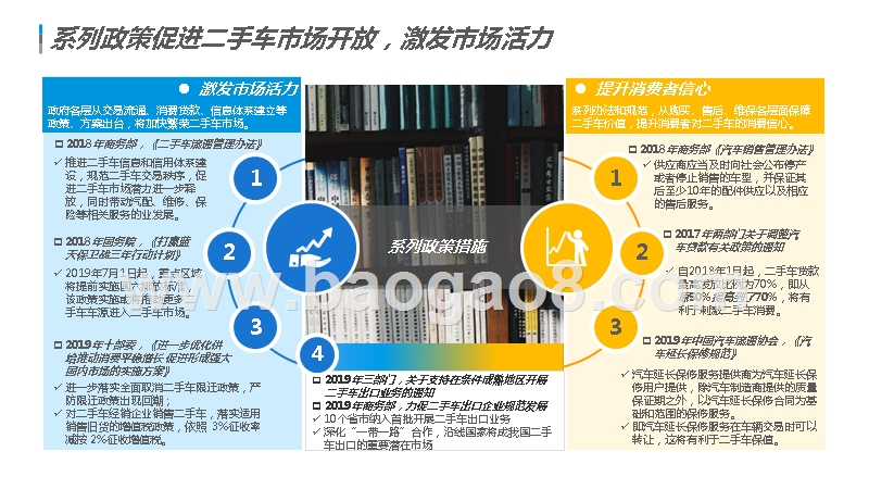 2019上半年我国二手车电商市场发展前景研究报告.pptx_第5页