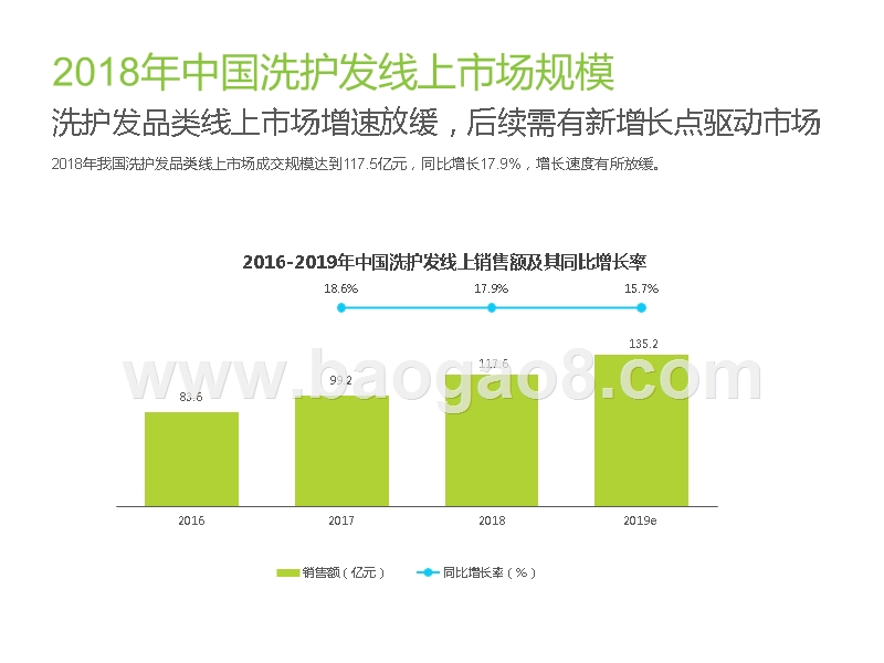 2019-2020中国香氛型洗发产品用户分析报告.pptx_第5页