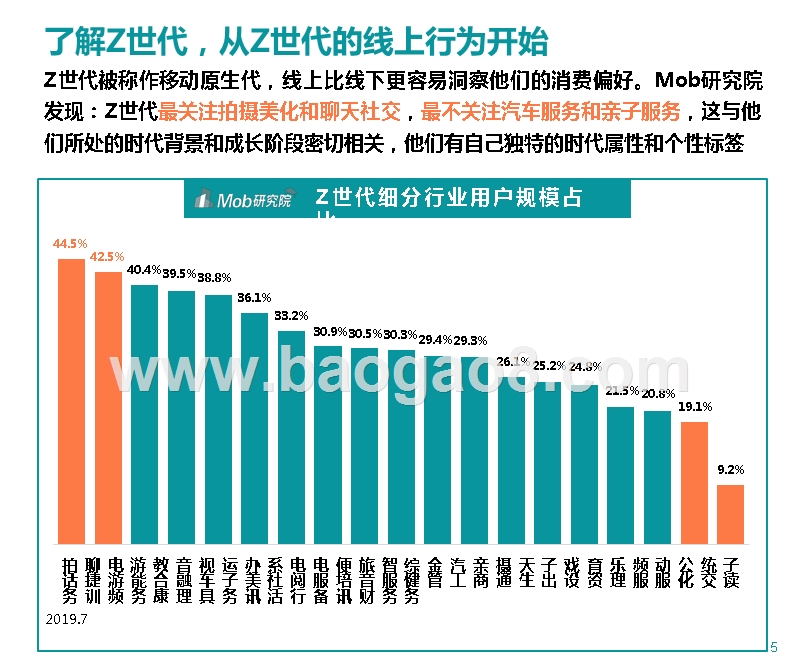 2019-2020Z世代大学生分析报告.pptx_第5页