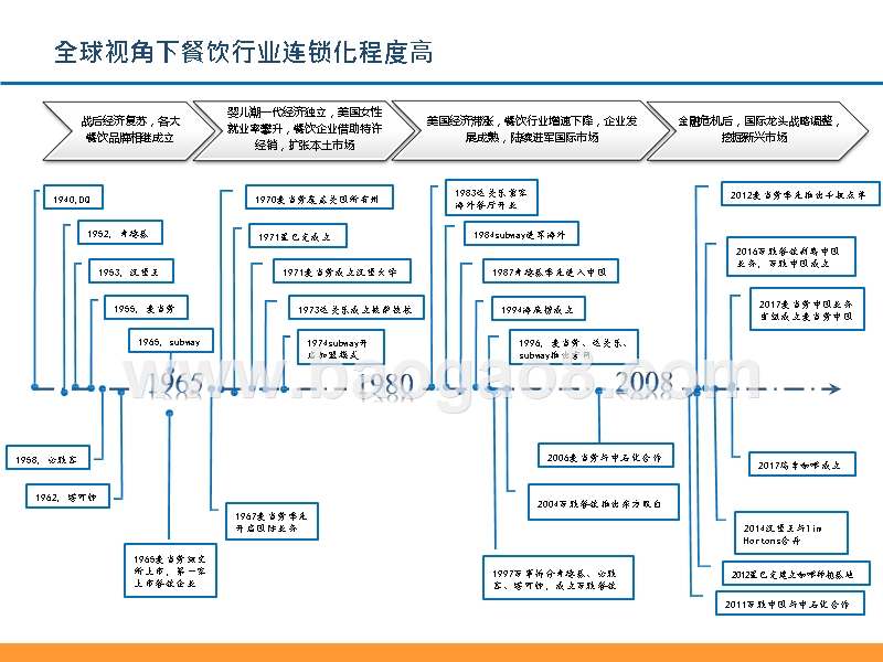 2019从九毛九国际看连锁餐饮品牌培育与商业化扩张解读报告.pptx_第5页