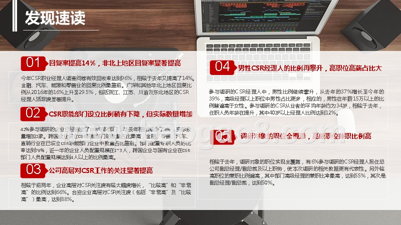2017-2018年CRS职业经理人调查报告.pptx_第4页