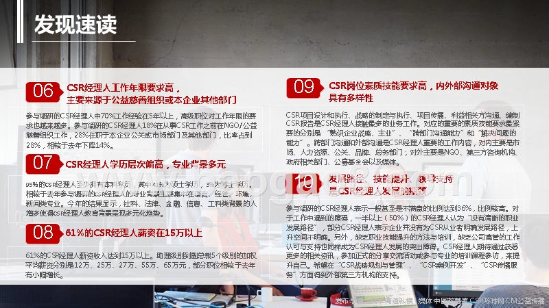 2017-2018年CRS职业经理人调查报告.pptx_第5页