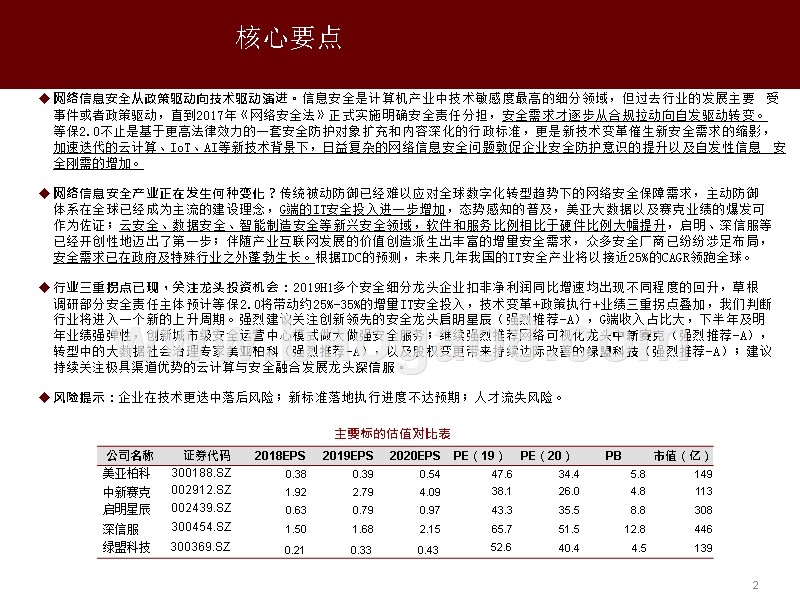 2019-2020网络信息安全行业分析报告.pptx_第2页