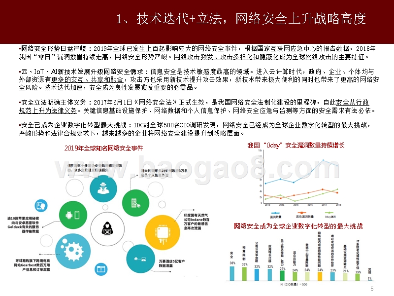 2019-2020网络信息安全行业分析报告.pptx_第5页
