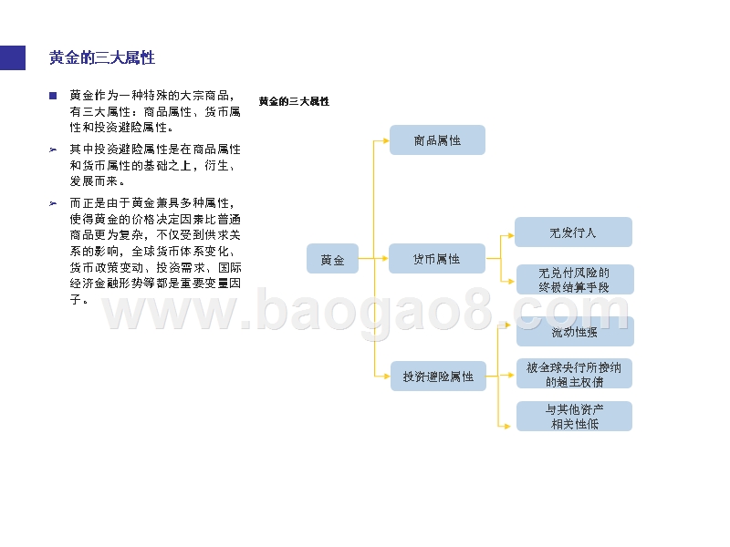 2019-2020论黄金价格涨跌的逻辑解读报告.pptx_第4页