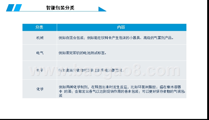 2019-2020智能包装行业发展分析报告.pptx_第5页