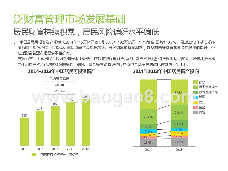 2019-2020中国财富管理与TAMP商业模式研究报告.pptx_第4页