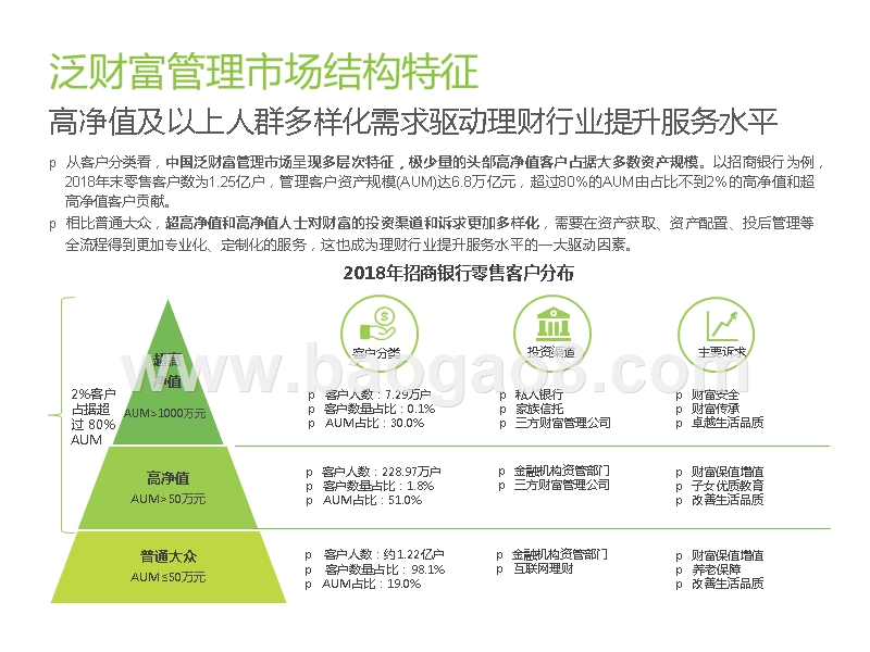 2019-2020中国财富管理与TAMP商业模式研究报告.pptx_第5页