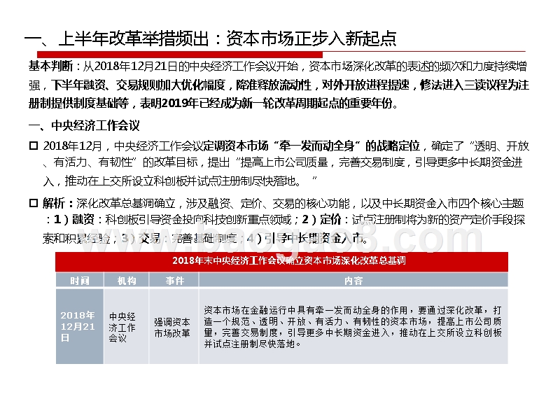 2019-2020资本市场深化改革研究报告.pptx_第3页