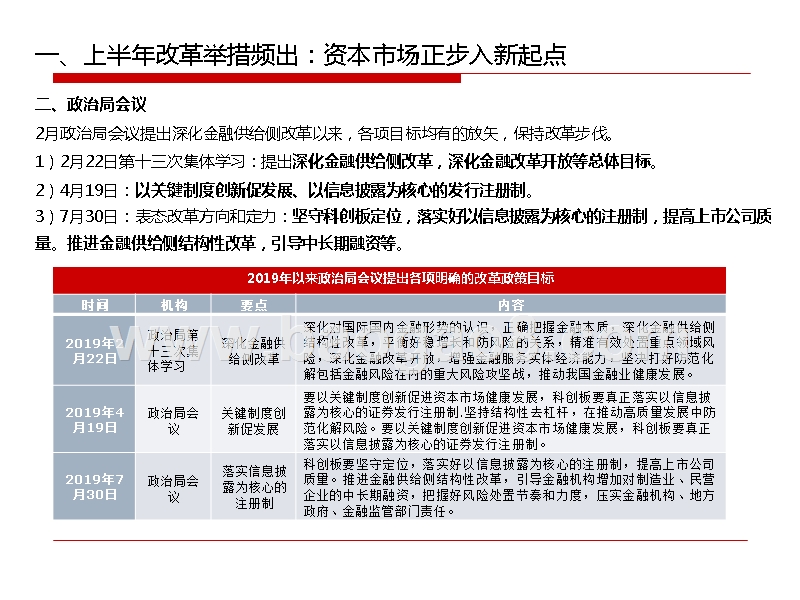 2019-2020资本市场深化改革研究报告.pptx_第4页
