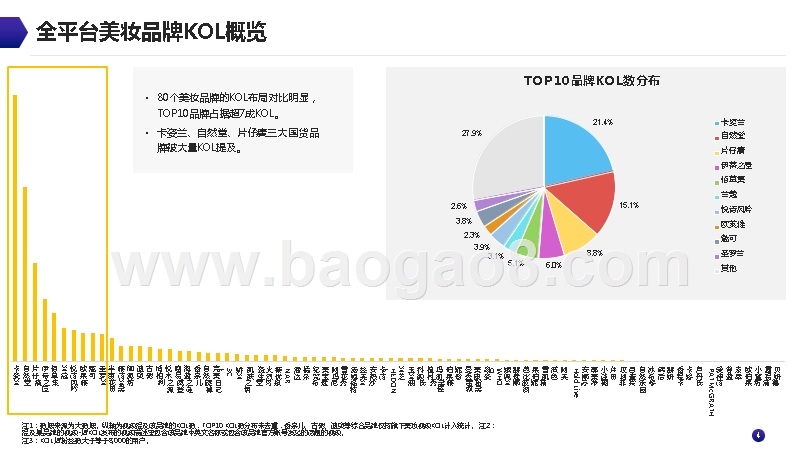 2019-2020美妆品牌抖音KOL营销全景分析报告.pptx_第5页