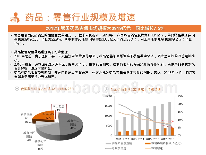 2019-2020药品零售行业全产业链研究报告.pptx_第5页