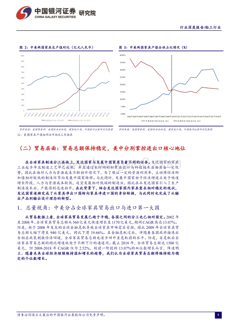 当前全球家具消费链仍由中美主导，我国家具产业亟待结构升级.pdf_第4页