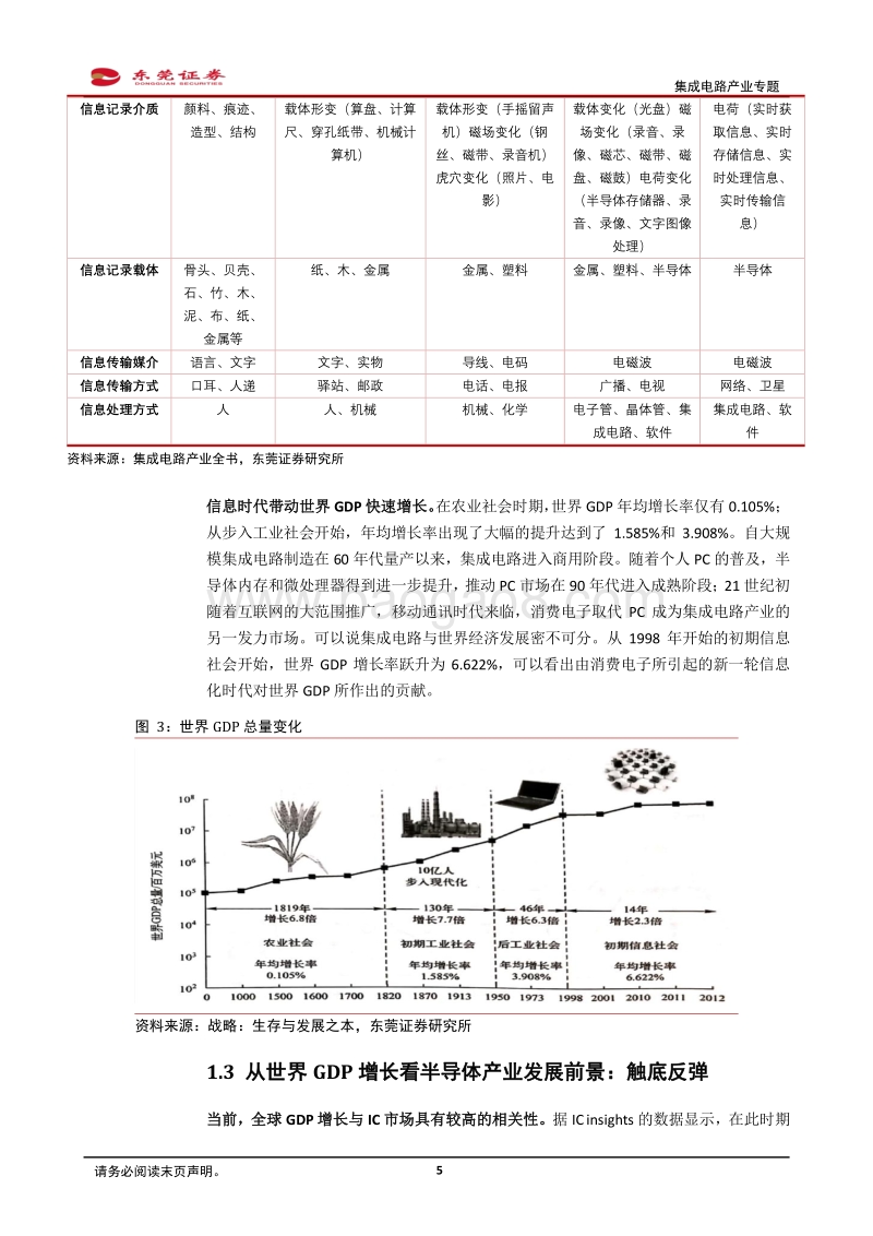 集成电路产业专题：斗转星移，四大趋势看产业变革方向.pdf_第5页