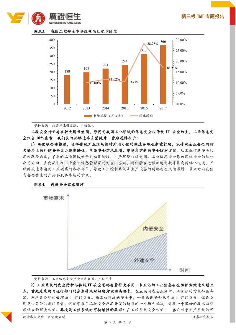 新三板TMT专题报告：工控安全爆发在即，百亿市场待掘金.pdf_第5页