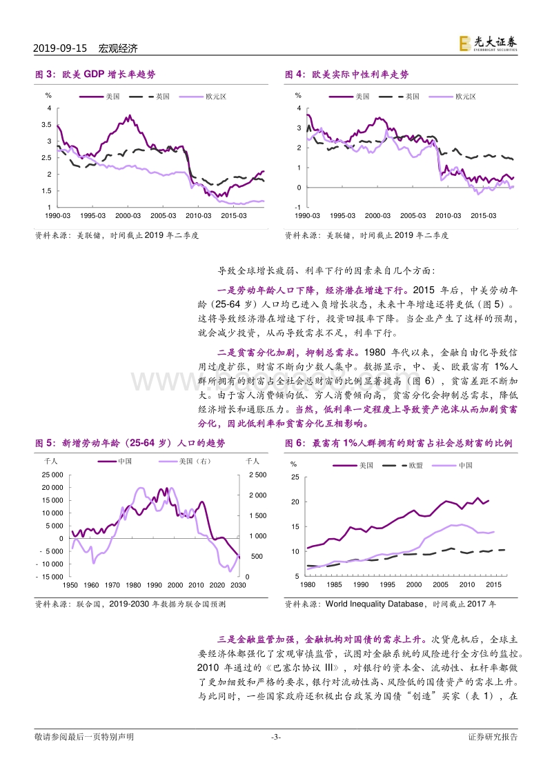 从全球视角看中国市场：如何布局“负利率”？.pdf_第3页