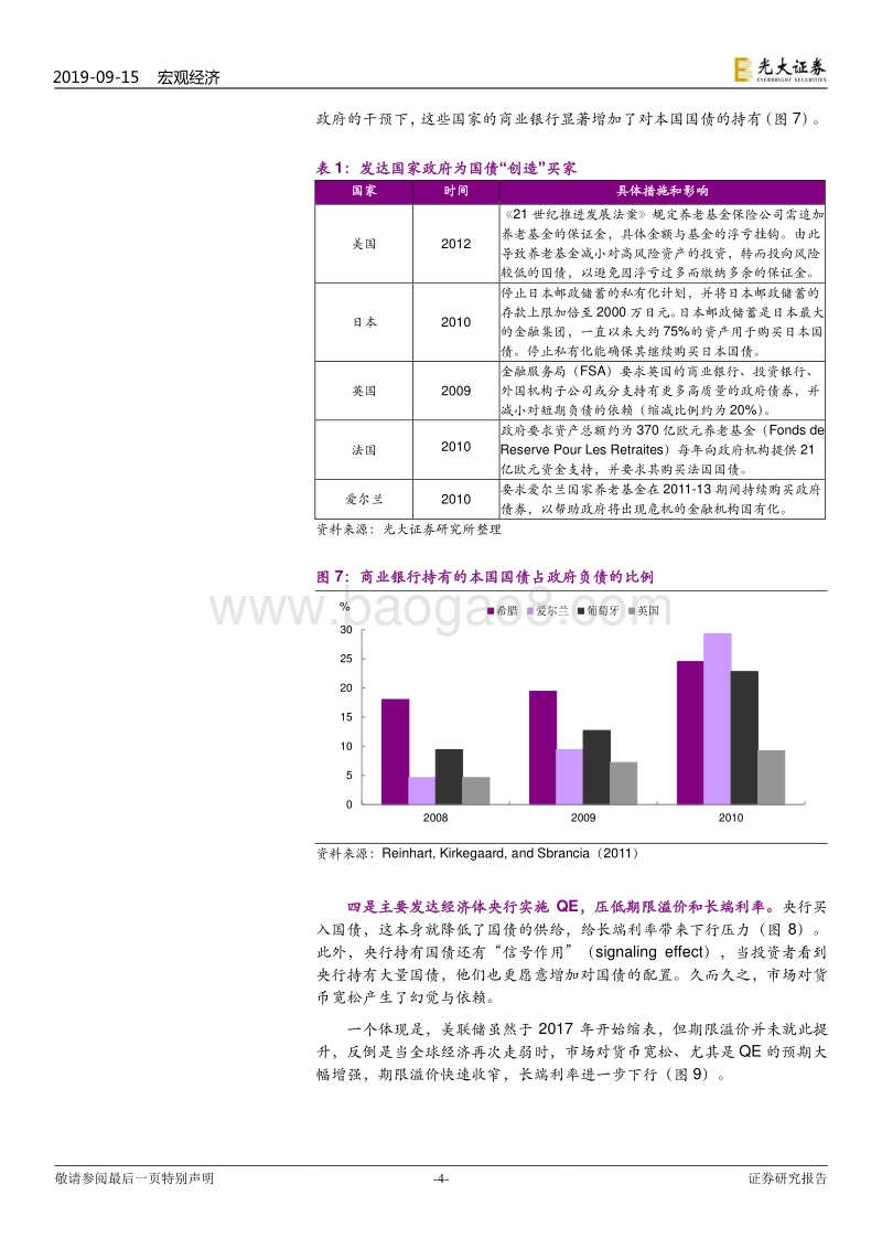 从全球视角看中国市场：如何布局“负利率”？.pdf_第4页
