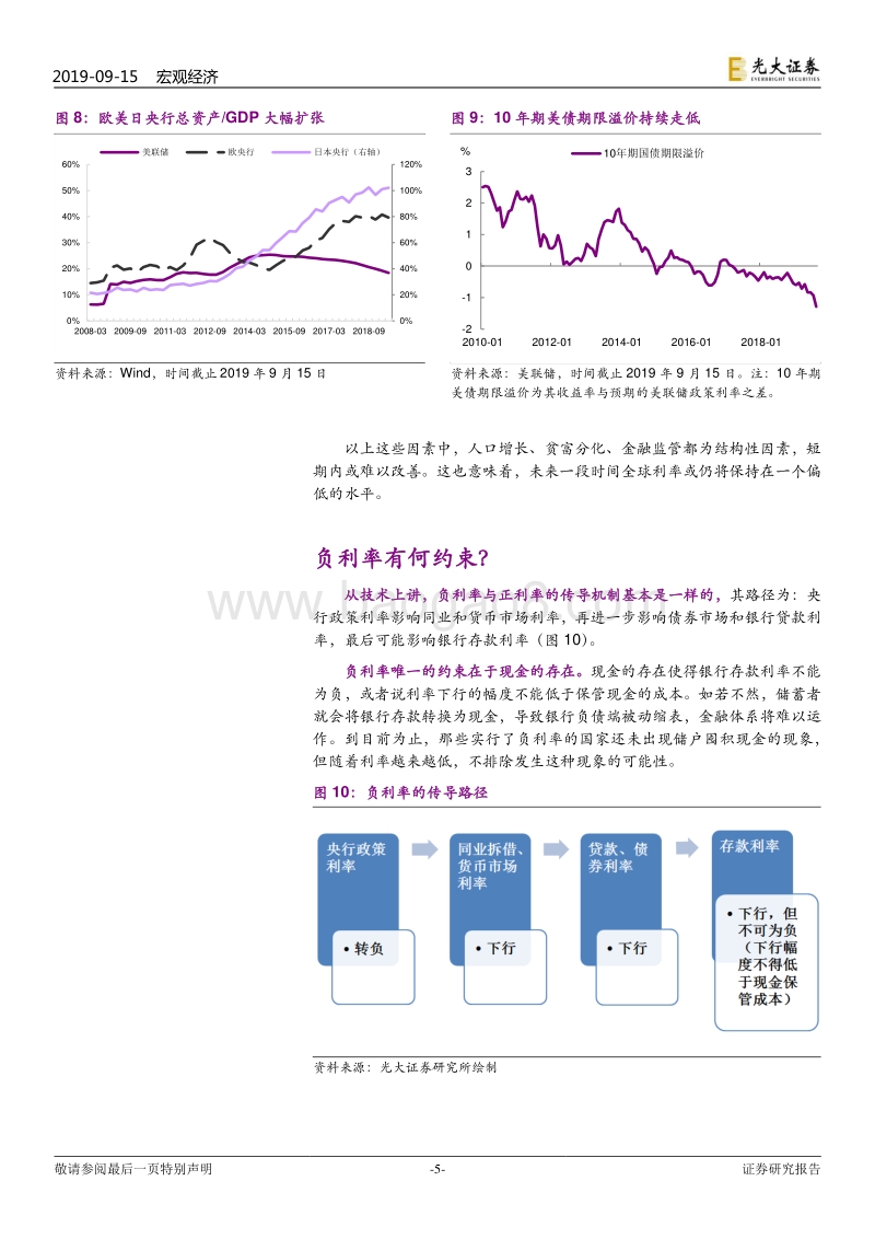 从全球视角看中国市场：如何布局“负利率”？.pdf_第5页
