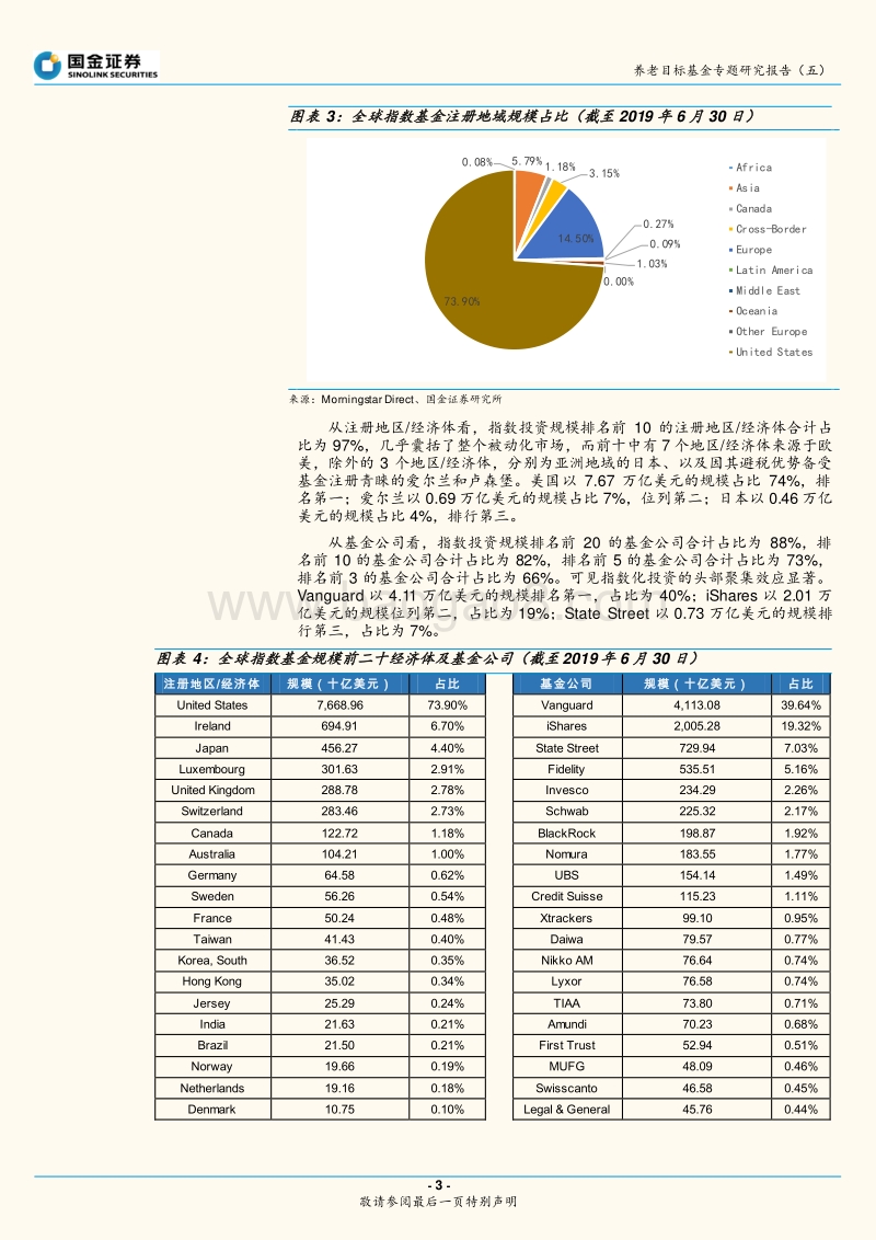 指数化投资专题研究报告（一）：美国指数化投资布局研究.pdf_第3页