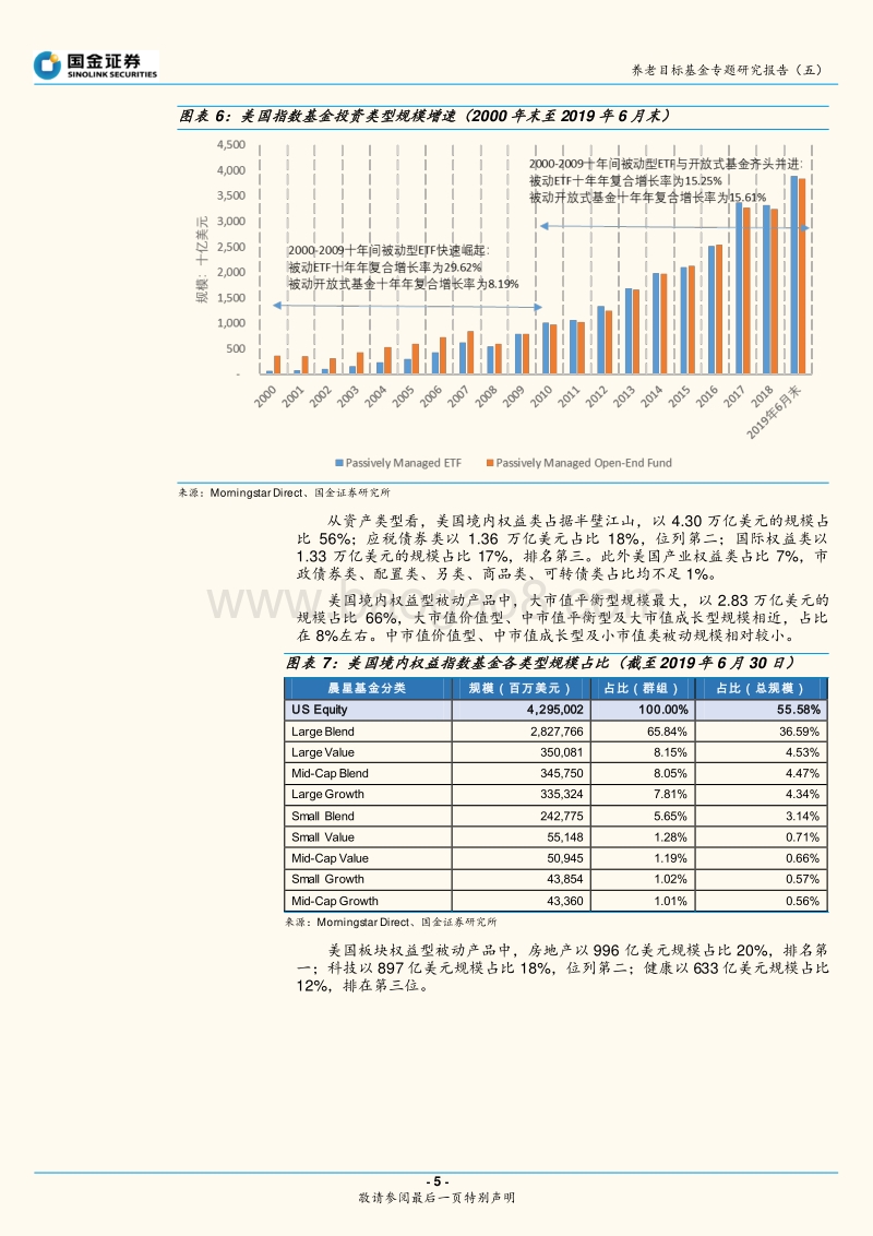 指数化投资专题研究报告（一）：美国指数化投资布局研究.pdf_第5页