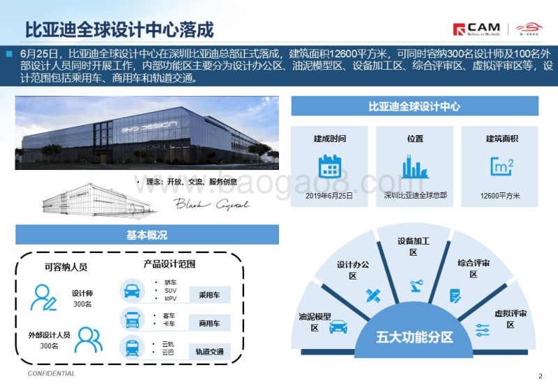 简析比亚迪设立独立设计中心.pdf_第2页