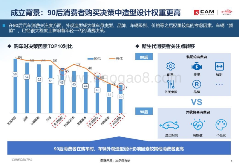 简析比亚迪设立独立设计中心.pdf_第4页