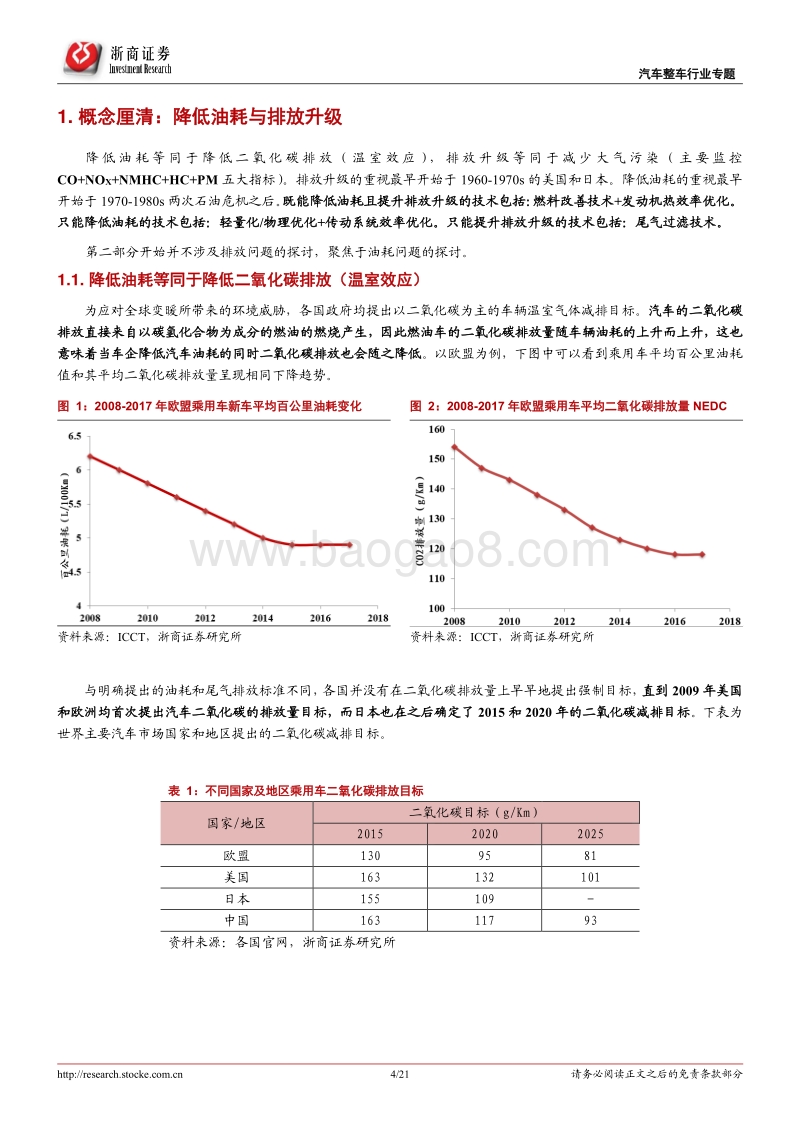乘用车比较研究报告四：日欧油耗如何做到5L100km以下？.pdf_第4页