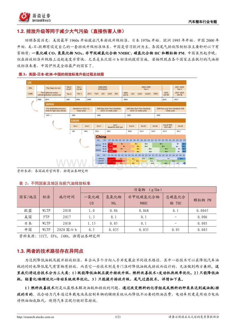 乘用车比较研究报告四：日欧油耗如何做到5L100km以下？.pdf_第5页